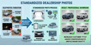 Standardize Automotive Dealership Photos